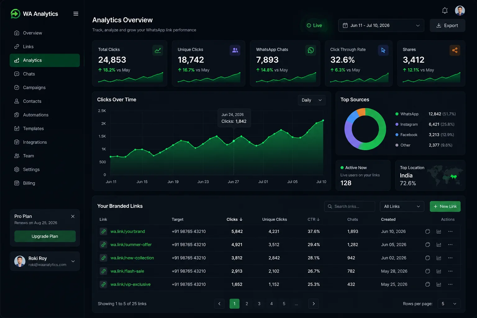 LinkGen feature screenshot